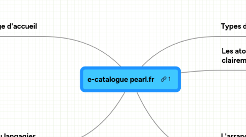 Mind Map: e-catalogue pearl.fr