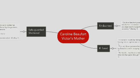 Mind Map: Caroline Beaufort Victor's Mother