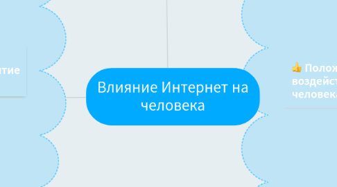 Mind Map: Влияние Интернет на человека