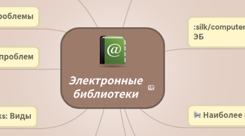 Mind Map: Электронные библиотеки