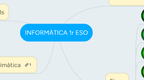 Mind Map: INFORMÀTICA 1r ESO