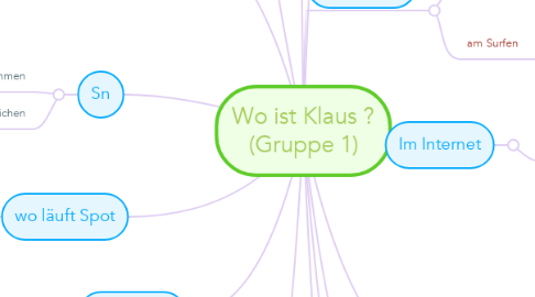 Mind Map: Wo ist Klaus ? (Gruppe 1)
