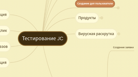 Mind Map: Тестирование JC