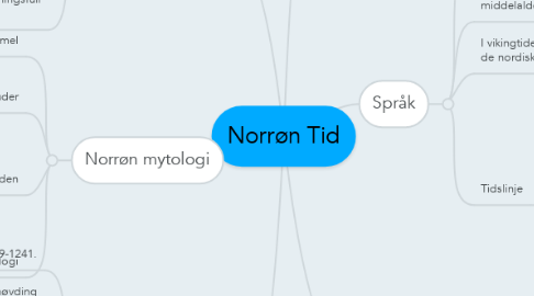 Mind Map: Norrøn Tid