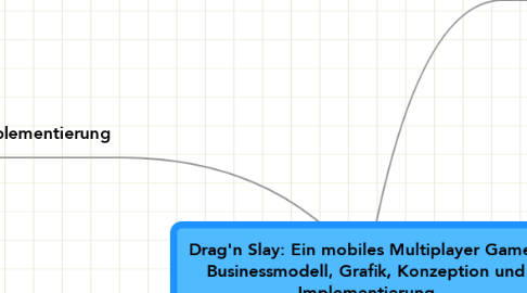 Mind Map: Drag'n Slay: Ein mobiles Multiplayer Game - Businessmodell, Grafik, Konzeption und Implementierung