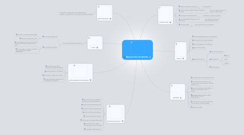 Mind Map: Вредоносные программы