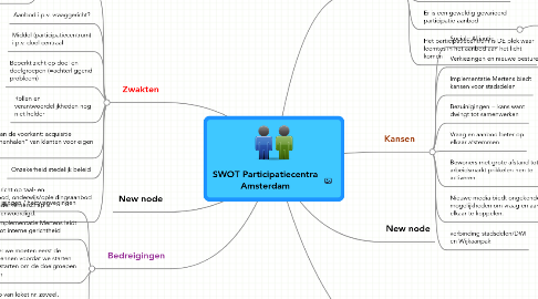 Mind Map: SWOT Participatiecentra Amsterdam