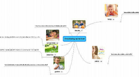 Mind Map: Ontwikkeling van het kind