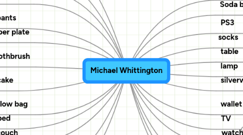 Mind Map: Michael Whittington