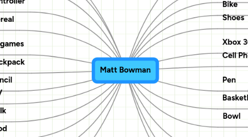 Mind Map: Matt Bowman