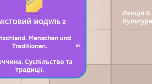 Mind Map: ЗМІСТОВИЙ МОДУЛЬ 2 Deutschland. Menschen und Traditionen. Німеччина. Суспільство та традиції.