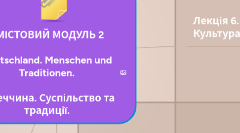 Mind Map: ЗМІСТОВИЙ МОДУЛЬ 2  Deutschland. Menschen und Traditionen.  Німеччина. Суспільство та традиції.