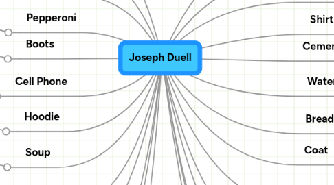 Mind Map: Joseph Duell