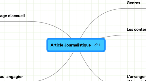 Mind Map: Article Journalistique