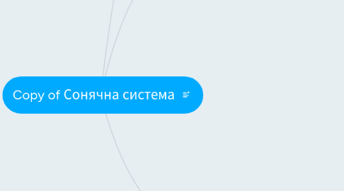 Mind Map: Copy of Сонячна система