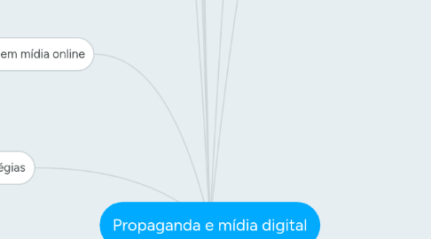 Mind Map: Propaganda e mídia digital