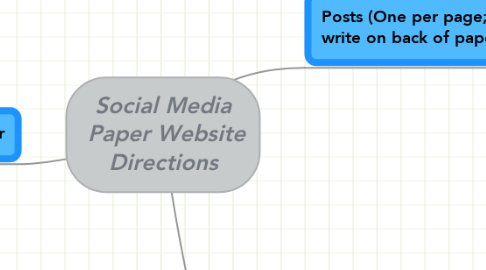 Mind Map: Social Media  Paper Website Directions