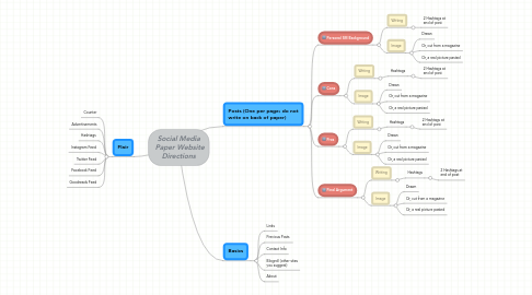 Mind Map: Social Media Paper Website Directions