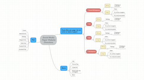 Mind Map: Social Media  Paper Website Directions