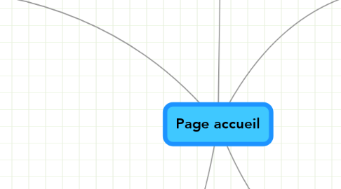 Mind Map: Page accueil