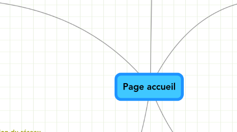 Mind Map: Page accueil