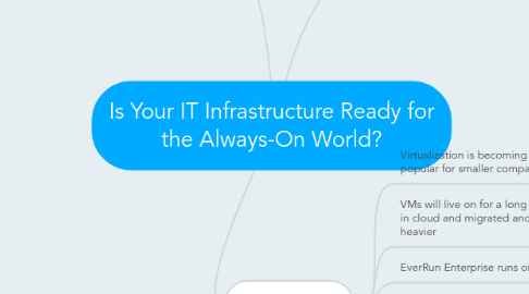 Mind Map: Is Your IT Infrastructure Ready for the Always-On World?