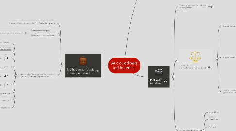 Mind Map: Audiopodcasts im Unterricht