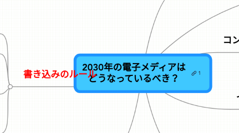 Mind Map: 2030年の電子メディアは どうなっているべき?