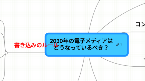 Mind Map: 2030年の電子メディアは どうなっているべき？