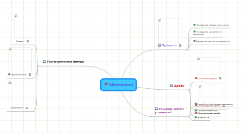 Mind Map: Математика