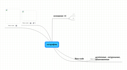 Mind Map: логарифмы