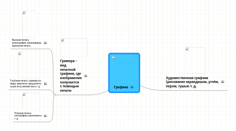 Mind Map: Графика