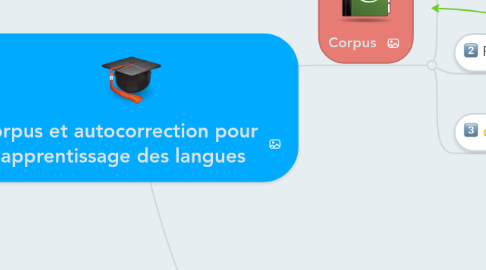 Mind Map: Corpus et autocorrection pour l'apprentissage des langues