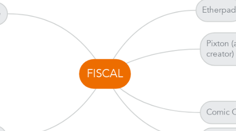 Mind Map: FISCAL