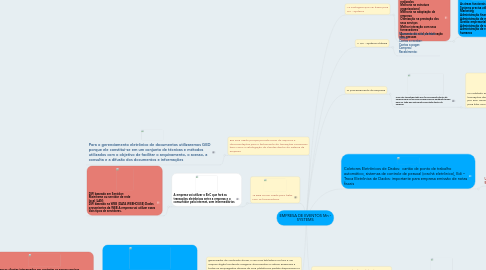 Mind Map: EMPRESA DE EVENTOS Mn - SYSTEMS