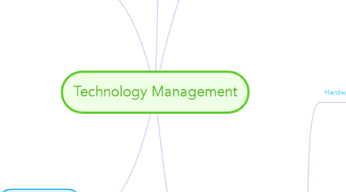 Mind Map: Technology Management