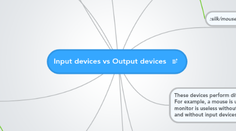 Mind Map: Input devices vs Output devices