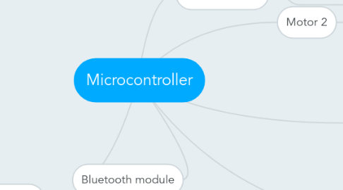 Mind Map: Microcontroller