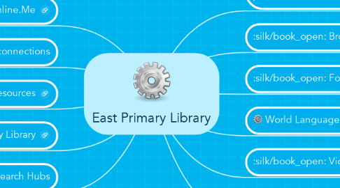 Mind Map: East Primary Library