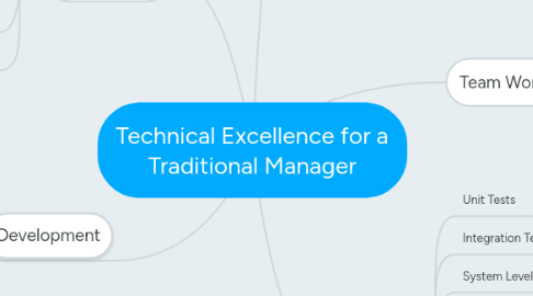 Mind Map: Technical Excellence for a Traditional Manager