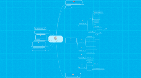 Mind Map: East Secondary Library