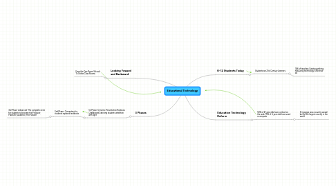 Mind Map: Educational Technology