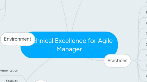 Mind Map: Technical Excellence for Agile Manager