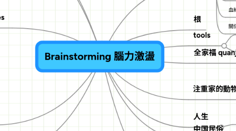 Mind Map: Brainstorming 腦力激盪