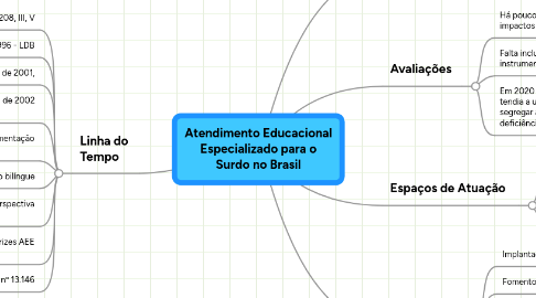 Mind Map: Página principal REA BRASIL no Wikieducator