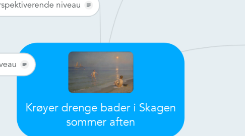Mind Map: Krøyer drenge bader i Skagen sommer aften