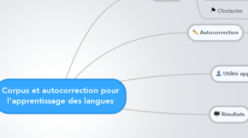 Mind Map: Corpus et autocorrection pour l'apprentissage des langues