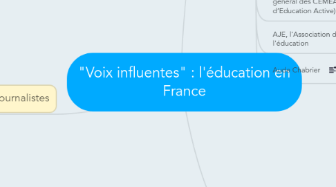 Mind Map: "Voix influentes" : l'éducation en France