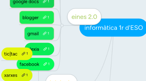 Mind Map: informàtica 1r d'ESO