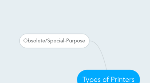 Mind Map: Types of Printers
